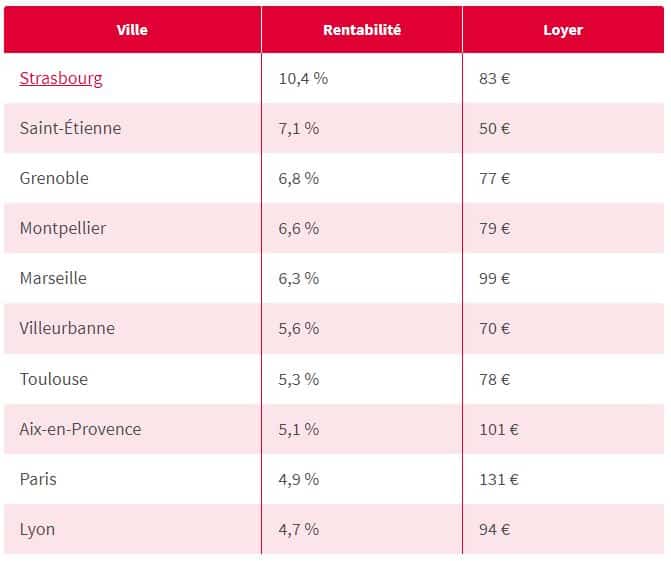 investissement immobilier